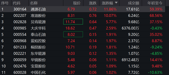 突发!3艘船在霍尔木兹海峡附近海域起火,国际油价走高,A股石油板块也在涨