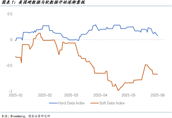 国金宏观宋雪涛：美国发生衰退的速率和潜在深度正在上升
