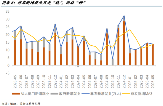 国金宏观宋雪涛：美国发生衰退的速率和潜在深度正在上升
