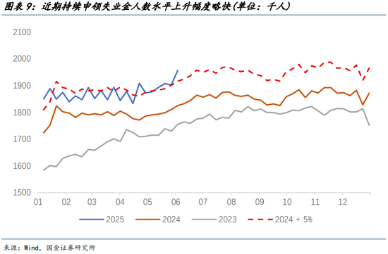 国金宏观宋雪涛：美国发生衰退的速率和潜在深度正在上升
