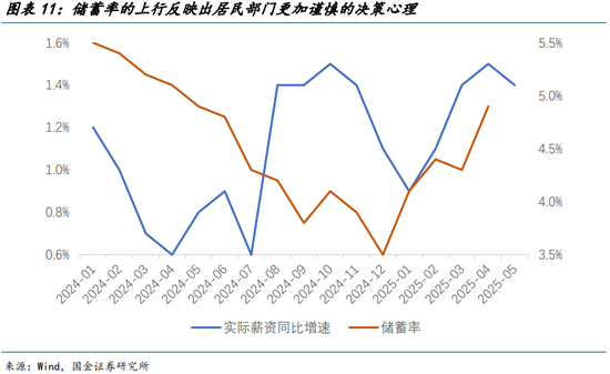 国金宏观宋雪涛：美国发生衰退的速率和潜在深度正在上升