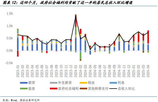 国金宏观宋雪涛：美国发生衰退的速率和潜在深度正在上升