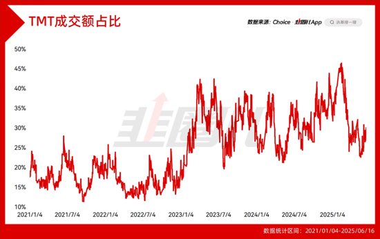 都在担心国补退潮