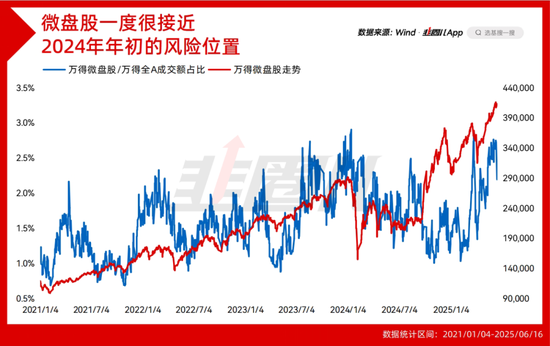 都在担心国补退潮