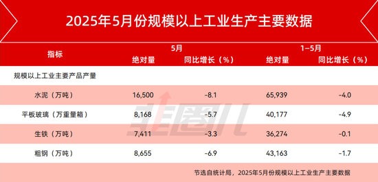 都在担心国补退潮