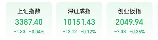 A股轮动加速，多只高位股巨震