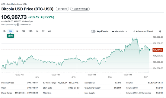 以伊冲突还在打，市场却已经翻篇了！