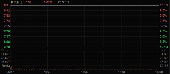 三连板!A股,两大板块集体活跃!