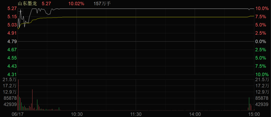 三连板!A股,两大板块集体活跃!