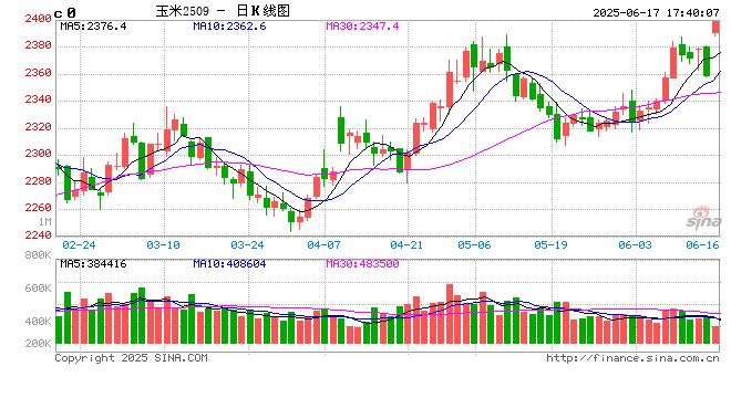 广大期货:黑龙江大豆玉米市场调研总结