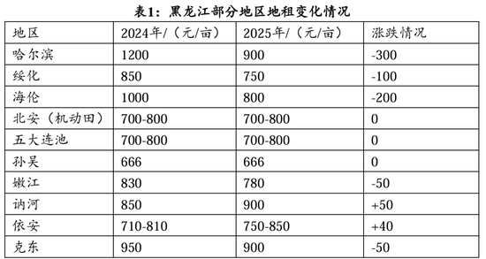 广大期货:黑龙江大豆玉米市场调研总结