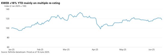 估值涨完了，中概下半场拼什么？瑞银划重点：AI、利润率、新市场...