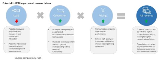 估值涨完了，中概下半场拼什么？瑞银划重点：AI、利润率、新市场...