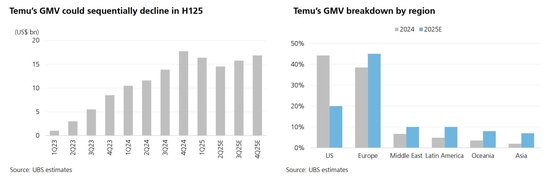 估值涨完了，中概下半场拼什么？瑞银划重点：AI、利润率、新市场...