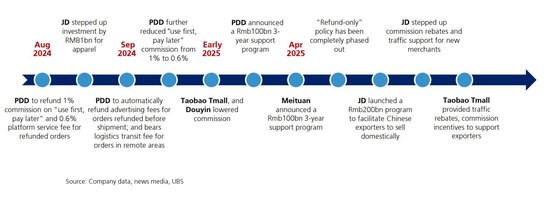 估值涨完了，中概下半场拼什么？瑞银划重点：AI、利润率、新市场...