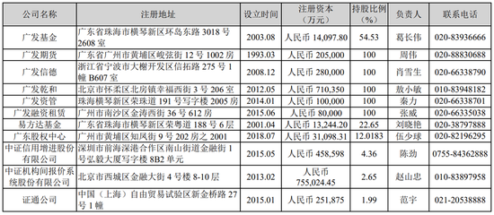 广发基金亏损569亿元却分红6.48亿元，谁来为基民亏损负责？