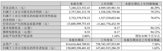 广发基金亏损569亿元却分红6.48亿元，谁来为基民亏损负责？