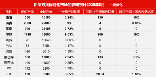 谈一谈近日石化产业的波动加剧