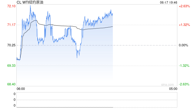 【建信聚焦】原油：伊以冲突持续，油价高位运行