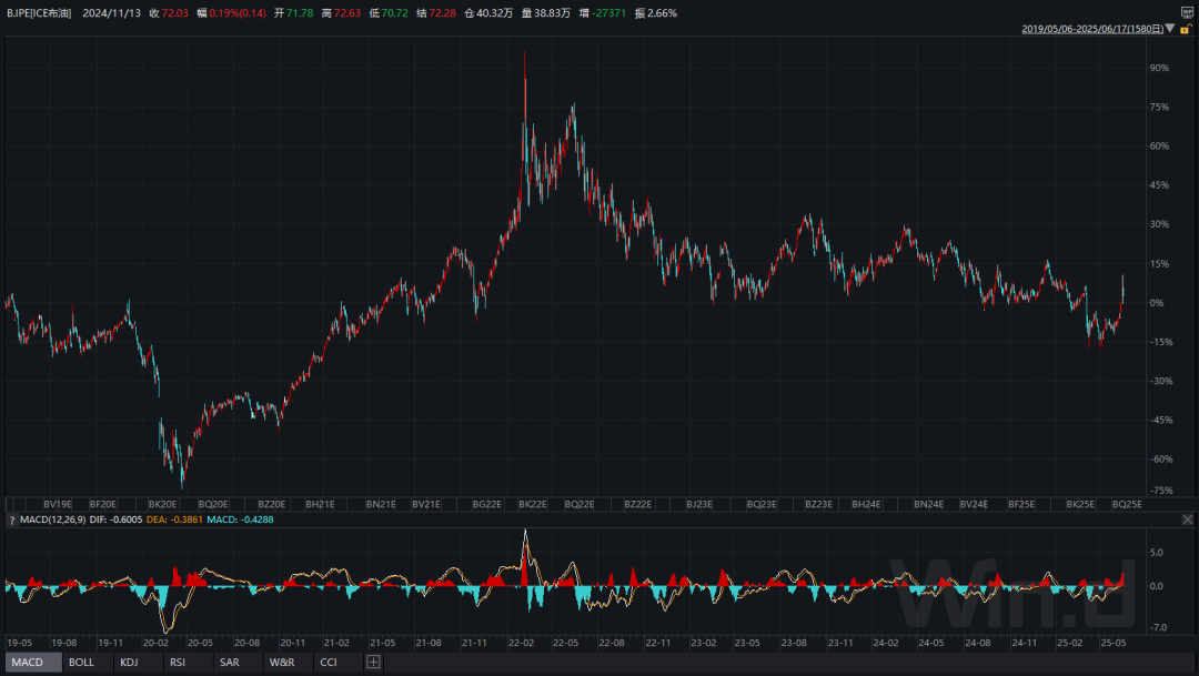 中东局势突发升级！A股保持韧性，创新药被爆吹后套人了？关注明天大利好
