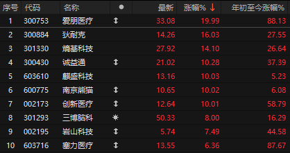 中东局势突发升级！A股保持韧性，创新药被爆吹后套人了？关注明天大利好