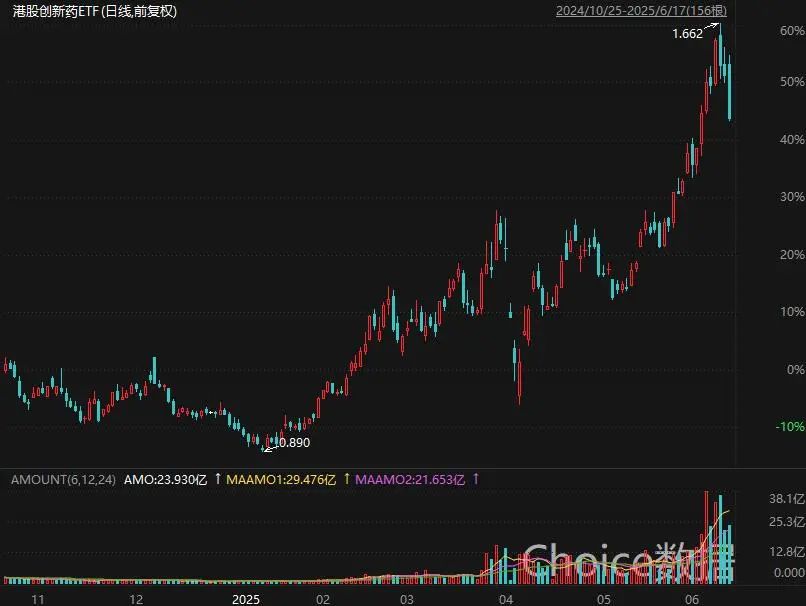 中东局势突发升级！A股保持韧性，创新药被爆吹后套人了？关注明天大利好