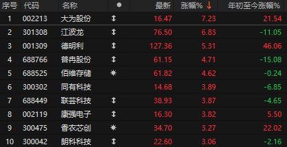 中东局势突发升级！A股保持韧性，创新药被爆吹后套人了？关注明天大利好