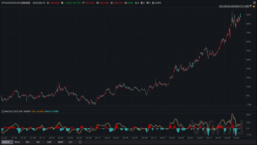 中东局势突发升级！A股保持韧性，创新药被爆吹后套人了？关注明天大利好