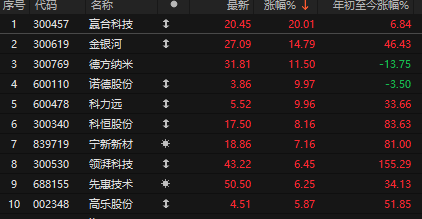 中东局势突发升级！A股保持韧性，创新药被爆吹后套人了？关注明天大利好