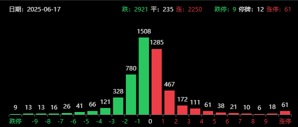 中东局势突发升级！A股保持韧性，创新药被爆吹后套人了？关注明天大利好