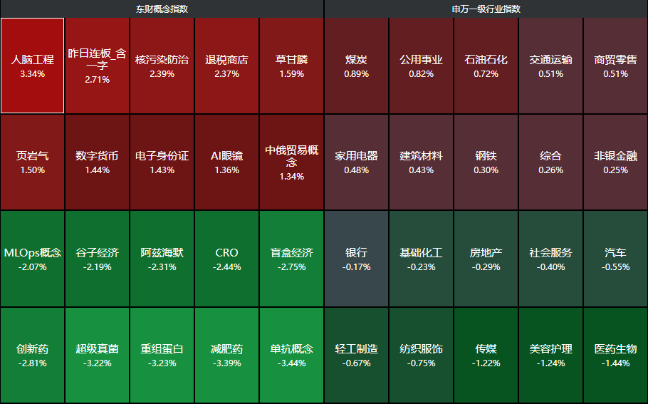 中东局势突发升级！A股保持韧性，创新药被爆吹后套人了？关注明天大利好