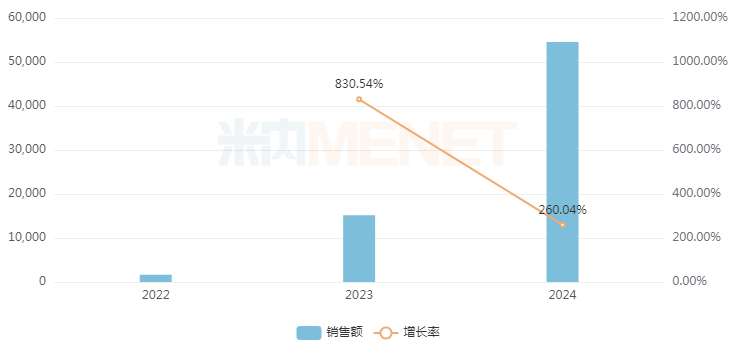 【聚焦】暴涨260%畅销热品，北京药企冲击首仿