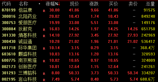 “最牛赛道”突然跳水，什么情况？