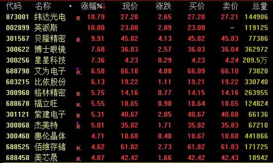 “最牛赛道”突然跳水，什么情况？
