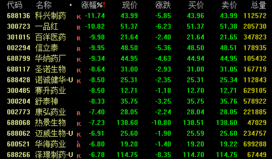 “最牛赛道”突然跳水，什么情况？