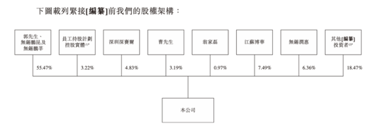 老板曾是“老赖”，主业来自收购，大客户依赖严重：日御光伏为何急匆匆赴港上市？