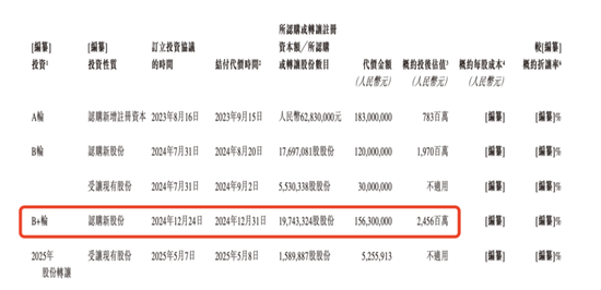 老板曾是“老赖”，主业来自收购，大客户依赖严重：日御光伏为何急匆匆赴港上市？