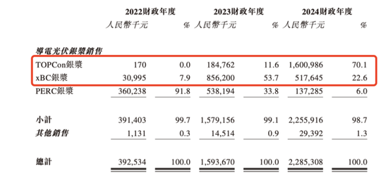 老板曾是“老赖”，主业来自收购，大客户依赖严重：日御光伏为何急匆匆赴港上市？