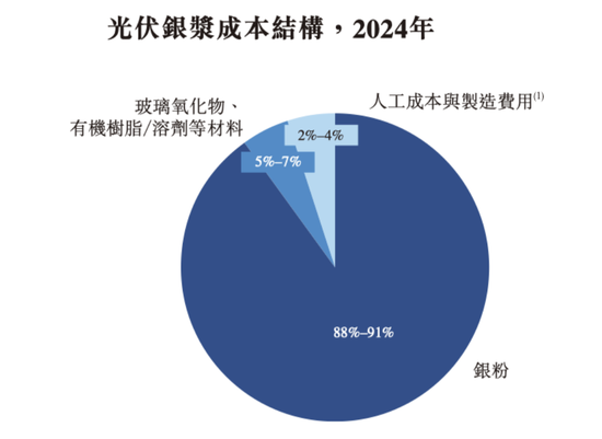老板曾是“老赖”，主业来自收购，大客户依赖严重：日御光伏为何急匆匆赴港上市？