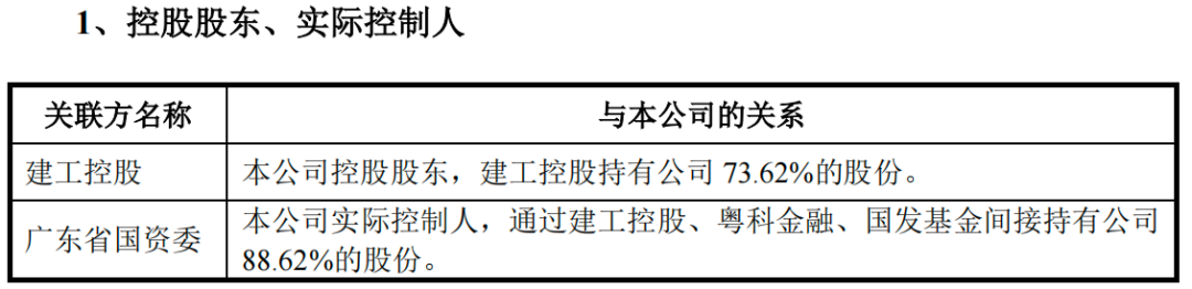 IPO雷达｜港珠澳大桥检测商冲刺深交所，广东建科剥离多元业务后，靠检测“单腿”前行