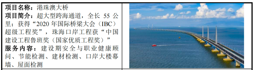 IPO雷达｜港珠澳大桥检测商冲刺深交所，广东建科剥离多元业务后，靠检测“单腿”前行