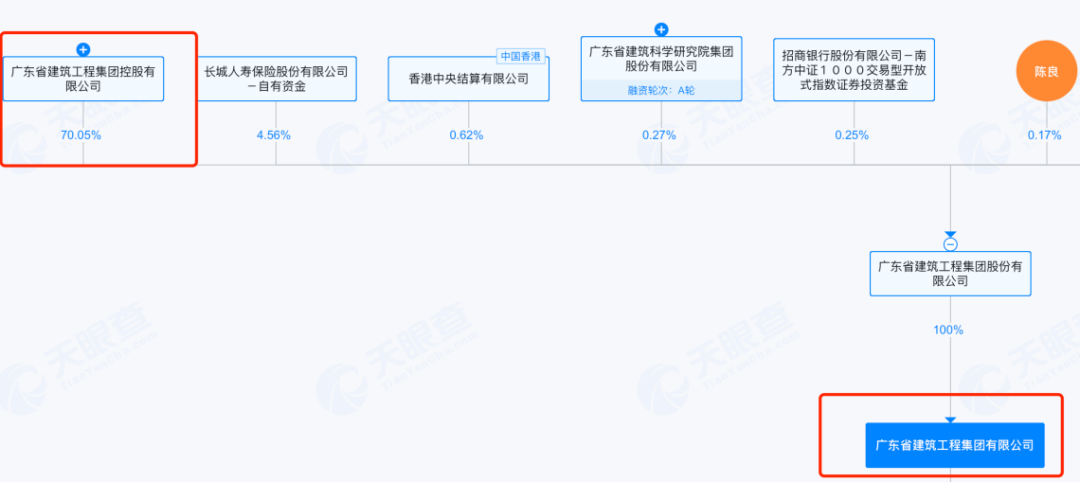 IPO雷达｜港珠澳大桥检测商冲刺深交所，广东建科剥离多元业务后，靠检测“单腿”前行
