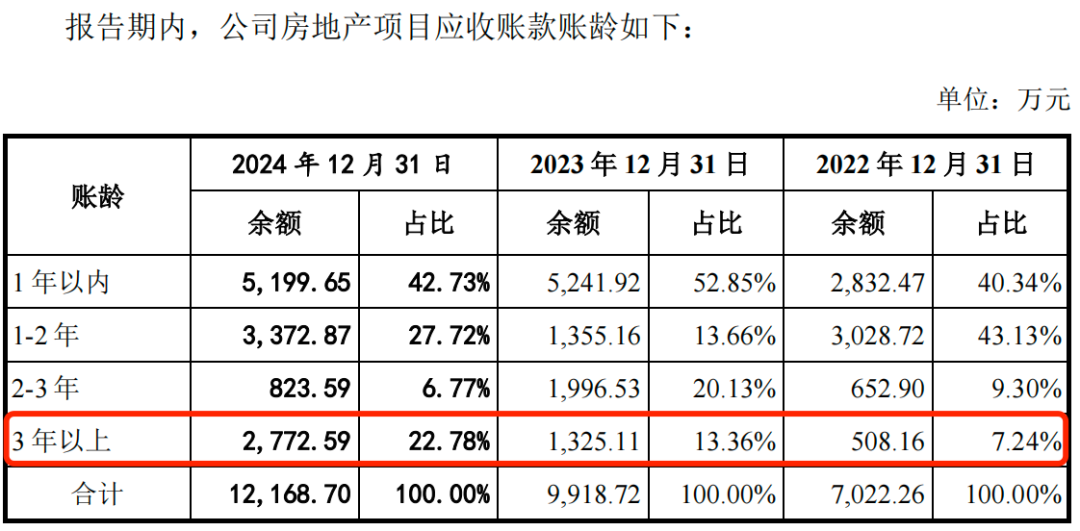 IPO雷达｜港珠澳大桥检测商冲刺深交所，广东建科剥离多元业务后，靠检测“单腿”前行