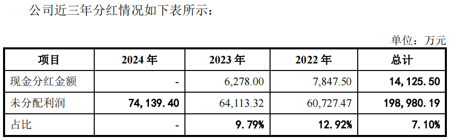 IPO雷达｜港珠澳大桥检测商冲刺深交所，广东建科剥离多元业务后，靠检测“单腿”前行