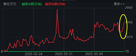 国际局势动荡加剧，歼-35A模型海外首展！国防军工ETF获多路资金增仓，官宣份额一拆二