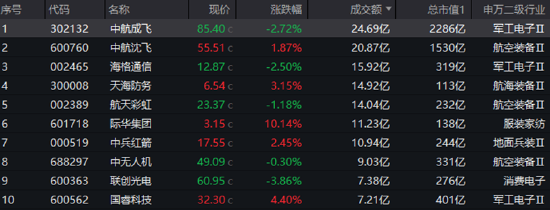国际局势动荡加剧，歼-35A模型海外首展！国防军工ETF获多路资金增仓，官宣份额一拆二