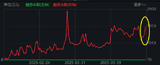 陆家嘴论坛明日开幕，金融科技ETF（159851）霸居全市场ETF涨幅榜前十，国防军工ETF官宣份额一拆二