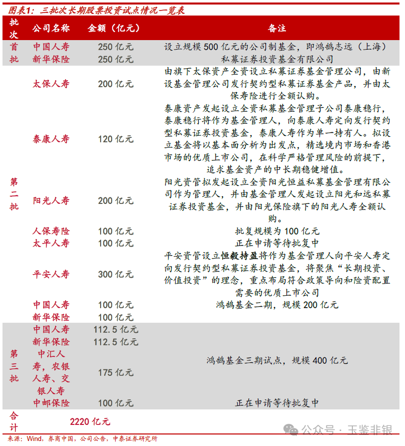 “保险系”私募基金扎堆设立,钱都会投向哪里?
