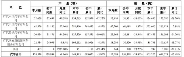 370亿广汽埃安，反击持股流言
