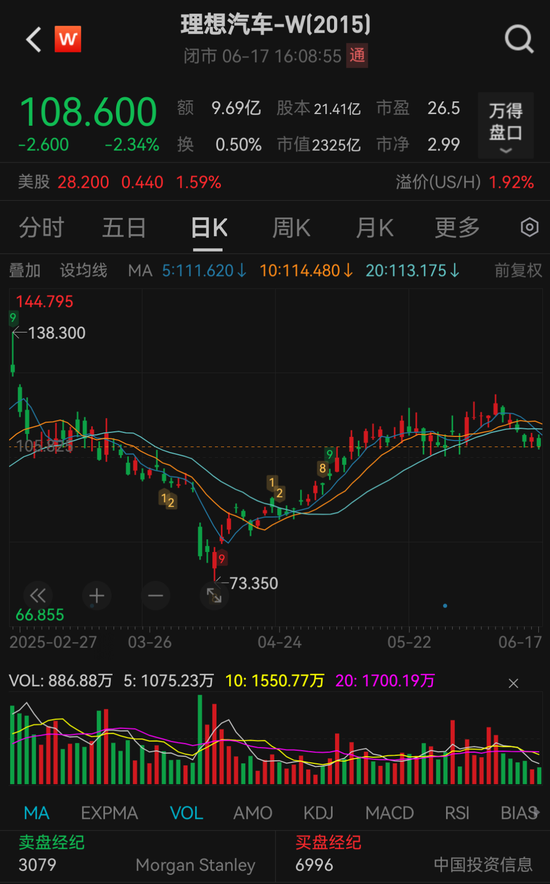 盘前下跌！王兴又减持“理想”，回应来了